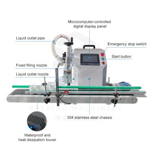 Compact Automatic Liquid Filling and Production Line – The Ideal Solution to Boost Your Productivity